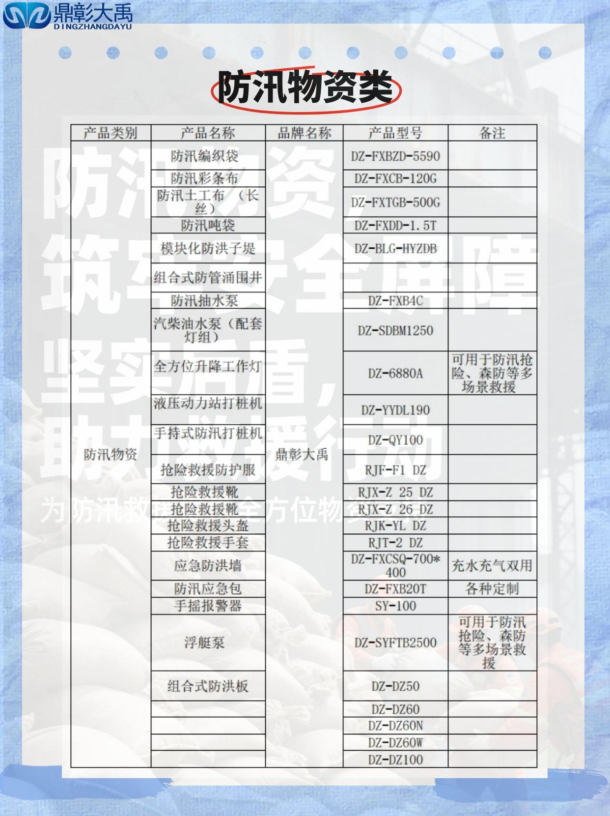<strong>鼎彰大禹-主营产品及型号-资质齐全</strong>